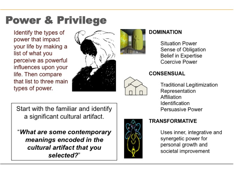 Each type of power utilizes different types of images and different strategies to impact human behavior and societal practices. Our deep-seated understanding of power affects how we relate to images, objects, and people.